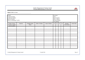 Typical FMEA worksheet